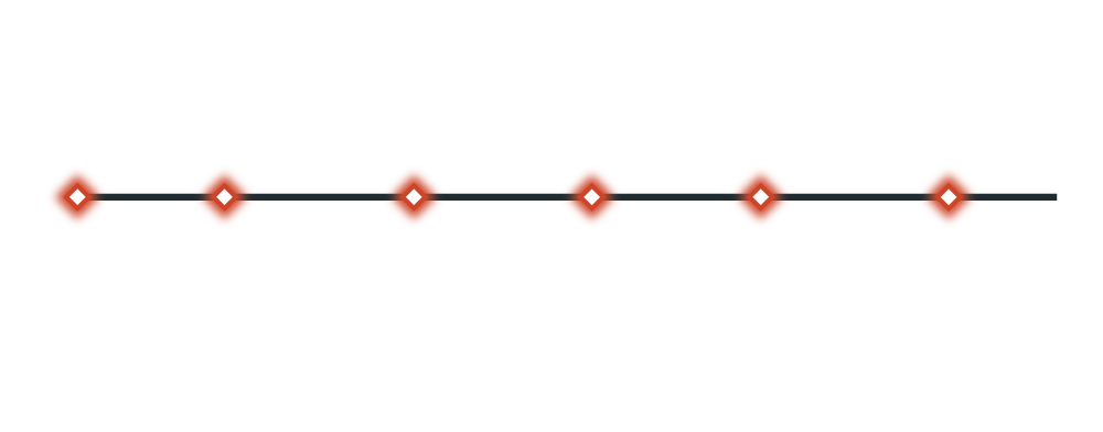 Roadmap